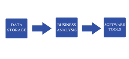 data sof 1