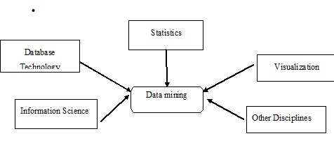 DATA MINING 1