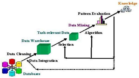 DATA MINING