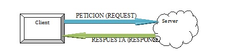 wds 1