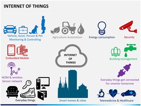 iot