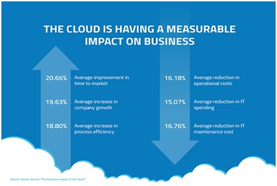 cloud 3