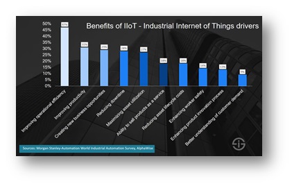IIOT 3