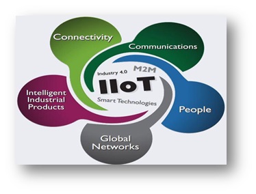 IIOT 4